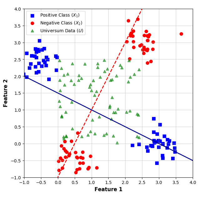 EEG Seizure Detection