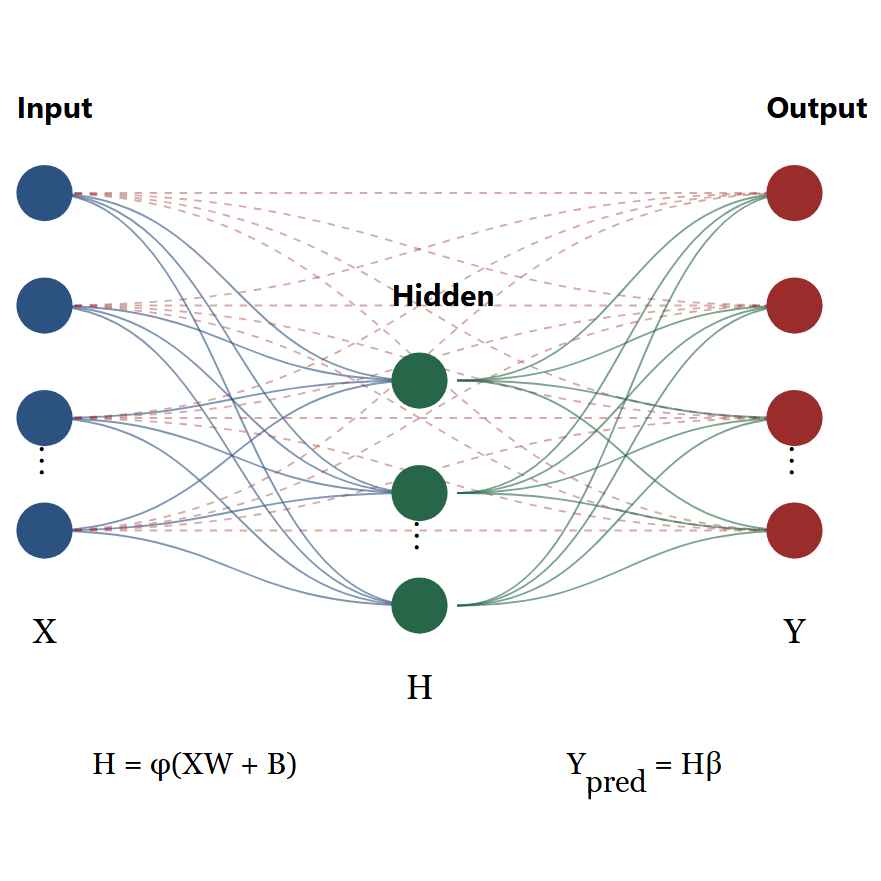 Intuitionistic Fuzzy Graph