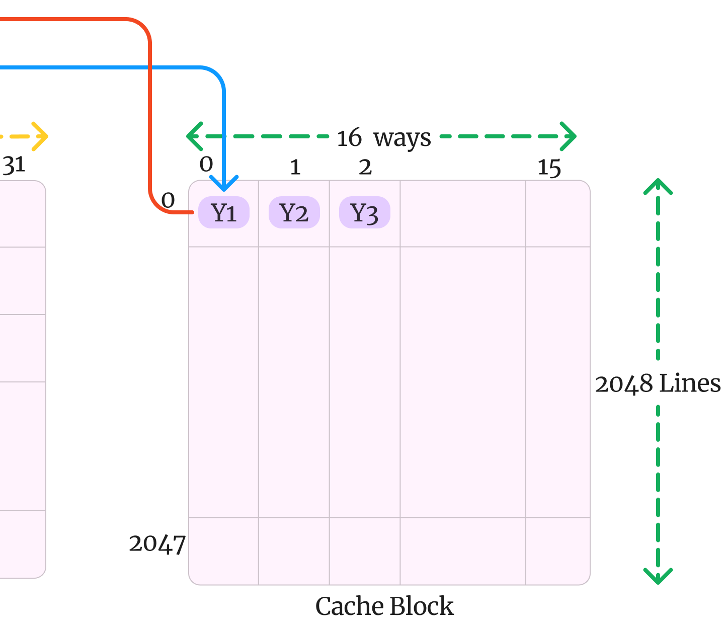 Cache Placement